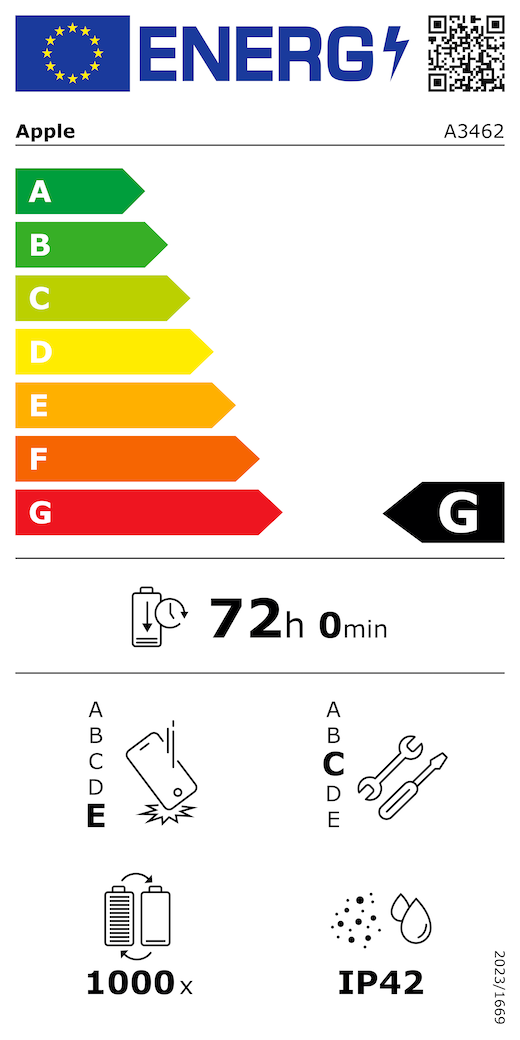 ES energijos vartojimo klasės QR kodas ir informacija, „Apple“ modelis A3462, G klasė, energijos vartojimo klasės (skalė nuo A iki G), nuo A (didžiausias efektyvumas) iki G (mažiausias efektyvumas), baterijos veikimo trukmė vienu ciklu, 72 val. ir 0 min. esant visiškai įkrautai baterijai, patikimumo kartotinio laisvojo kritimo atveju klasė E, nuo A (didžiausias patvarumas) iki E (mažiausias patvarumas), taisomumo klasė C, nuo A (labiausiai pritaikytas remontuoti) iki E (mažiausiai pritaikytas remontuoti), 1 000 baterijos veikimo ciklų, apsaugos nuo dulkių ir vandens (IP) klasė IP42, reglamentas 2023/1669